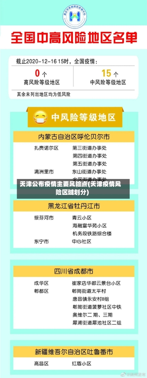 天津公布疫情主要风险点(天津疫情风险区域划分)-第1张图片