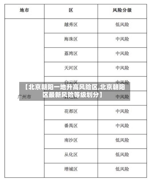 【北京朝阳一地升高风险区,北京朝阳区最新风险等级划分】-第1张图片
