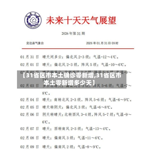 【31省区市本土确诊零新增,31省区市本土零新增多少天】-第2张图片