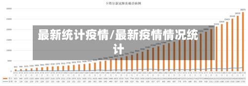 最新统计疫情/最新疫情情况统计-第2张图片