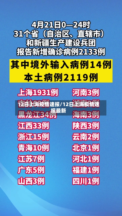 12日上海疫情速报/12日上海疫情速报最新-第1张图片