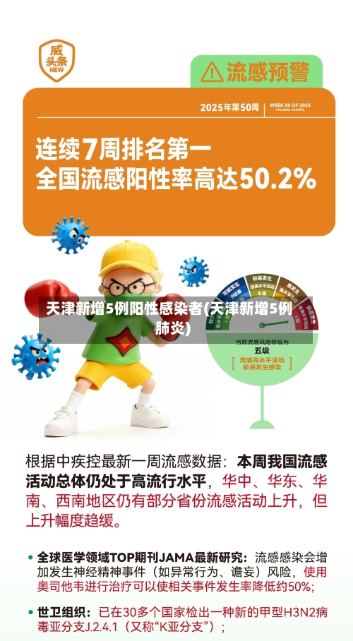 天津新增5例阳性感染者(天津新增5例肺炎)-第1张图片