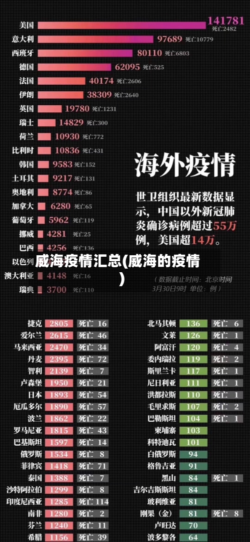 威海疫情汇总(威海的疫情)-第2张图片