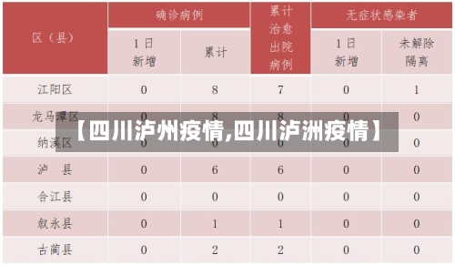 【四川泸州疫情,四川泸洲疫情】-第1张图片