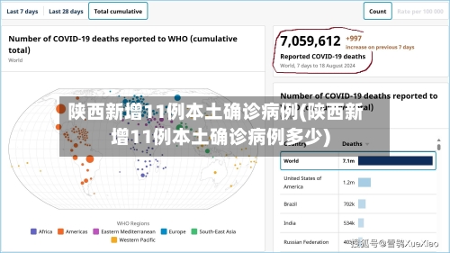 陕西新增11例本土确诊病例(陕西新增11例本土确诊病例多少)-第1张图片