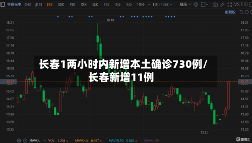 长春1两小时内新增本土确诊730例/长春新增11例-第1张图片