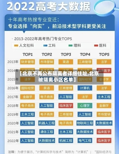 【北京不再公布隔离者详细住址,北京被隔离小区名单】-第2张图片