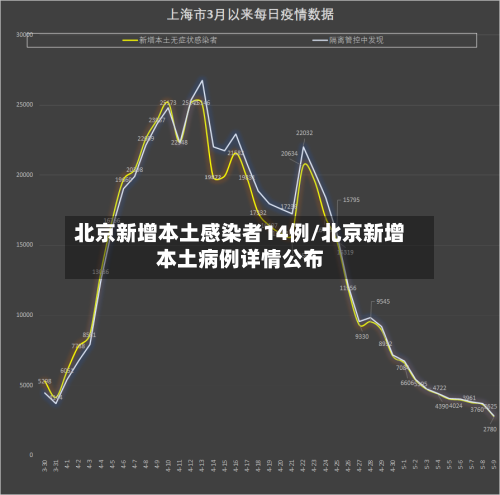 北京新增本土感染者14例/北京新增本土病例详情公布-第2张图片