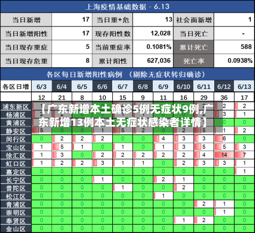【广东新增本土确诊5例无症状9例,广东新增13例本土无症状感染者详情】-第1张图片