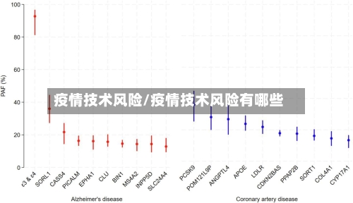 疫情技术风险/疫情技术风险有哪些-第1张图片
