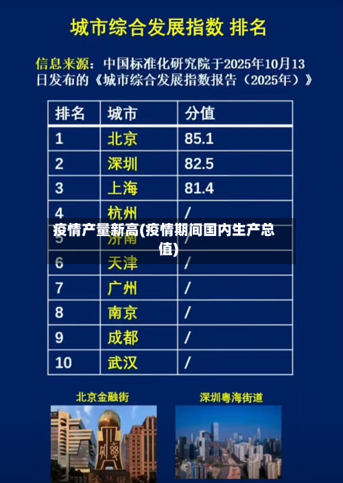 疫情产量新高(疫情期间国内生产总值)-第1张图片