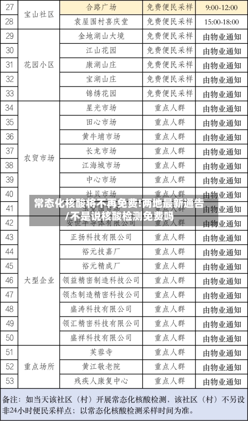 常态化核酸将不再免费!两地最新通告/不是说核酸检测免费吗-第3张图片
