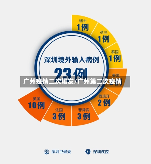 广州疫情二次爆发/广州第二次疫情-第1张图片