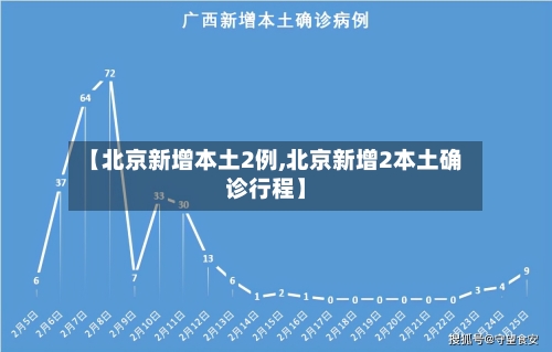 【北京新增本土2例,北京新增2本土确诊行程】-第3张图片