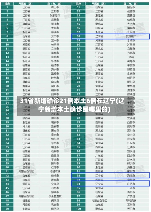 31省新增确诊21例本土6例在辽宁(辽宁新增本土确诊是哪里的)-第2张图片