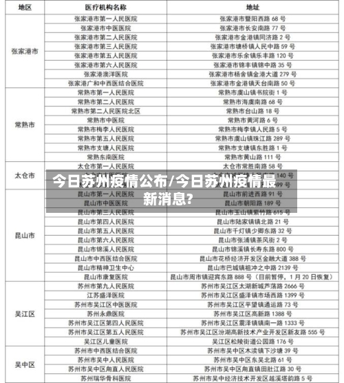 今日苏州疫情公布/今日苏州疫情最新消息?-第1张图片