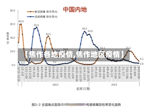 【焦作各地疫情,焦作地区疫情】-第3张图片