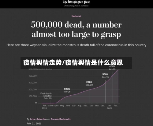 疫情舆情走势/疫情舆情是什么意思-第2张图片