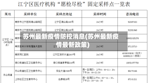 苏州最新疫情防控消息(苏州最新疫情最新政策)-第2张图片