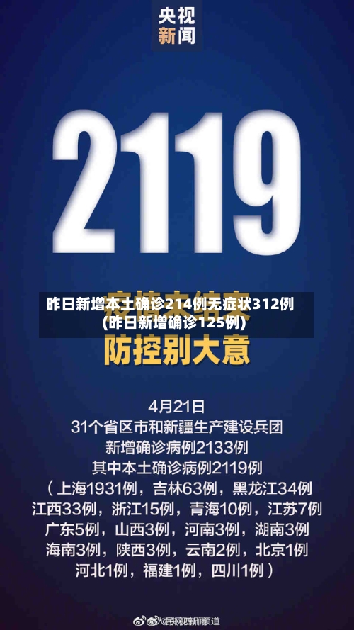 昨日新增本土确诊214例无症状312例(昨日新增确诊125例)-第1张图片