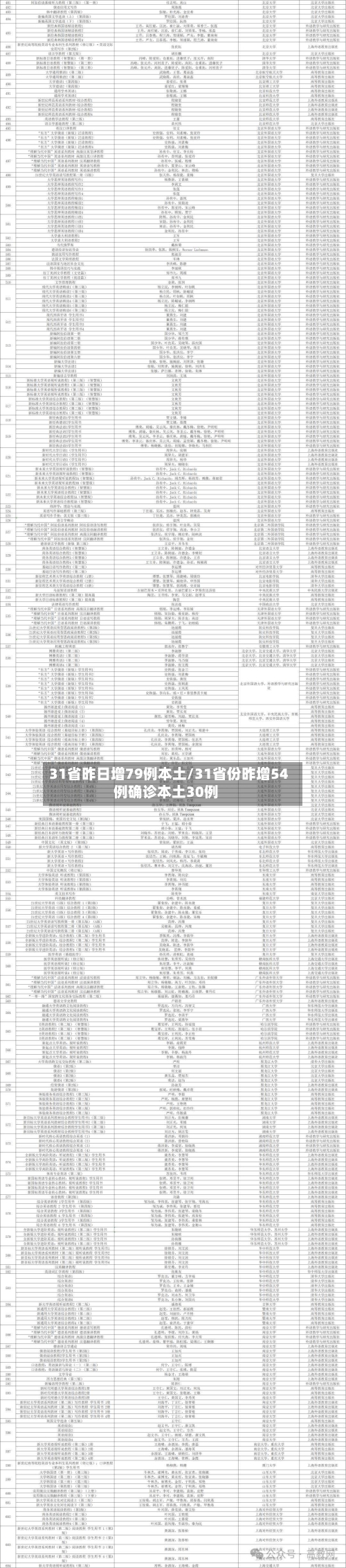 31省昨日增79例本土/31省份昨增54例确诊本土30例-第1张图片