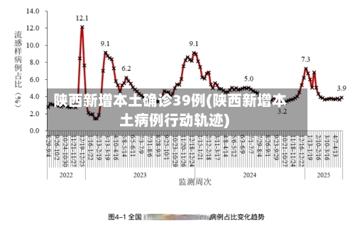 陕西新增本土确诊39例(陕西新增本土病例行动轨迹)-第1张图片