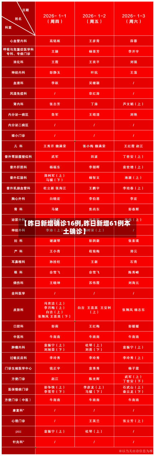【昨日新增确诊16例,昨日新增61例本土确诊】-第1张图片