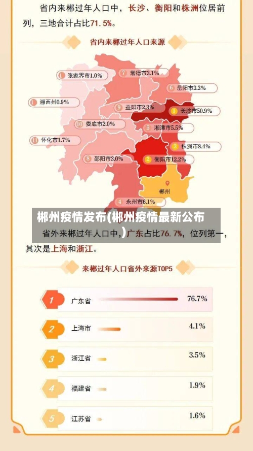 郴州疫情发布(郴州疫情最新公布)-第1张图片