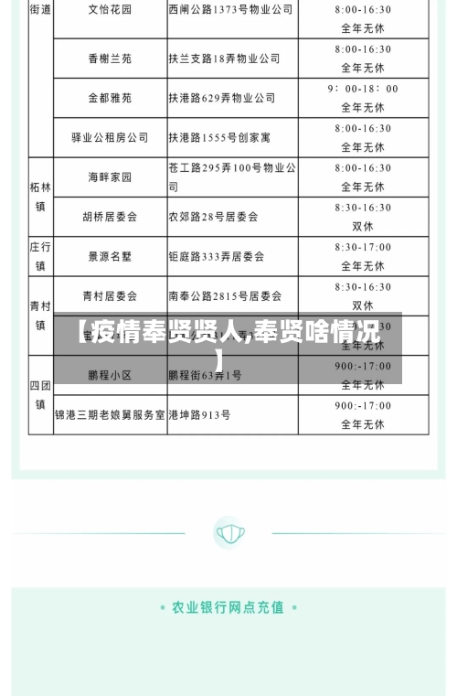 【疫情奉贤贤人,奉贤啥情况】-第2张图片