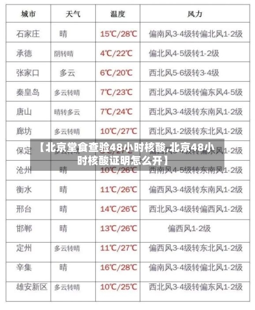 【北京堂食查验48小时核酸,北京48小时核酸证明怎么开】-第1张图片