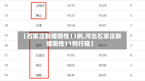 【石家庄新增阳性11例,河北石家庄新增阳性11例行程】-第1张图片