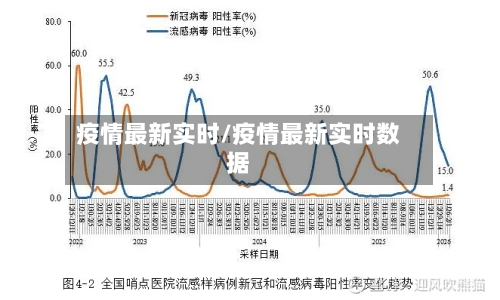 疫情最新实时/疫情最新实时数据-第1张图片