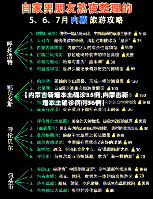 【内蒙古新增本土确诊35例,内蒙古新增本土确诊病例36例】-第1张图片