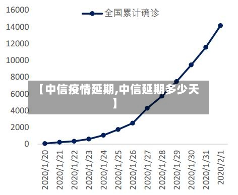 【中信疫情延期,中信延期多少天】-第1张图片