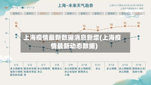 上海疫情最新数据消息新增(上海疫情最新动态数据)-第2张图片