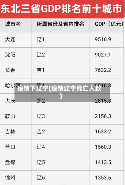 疫情下辽宁(疫情辽宁死亡人数)-第2张图片