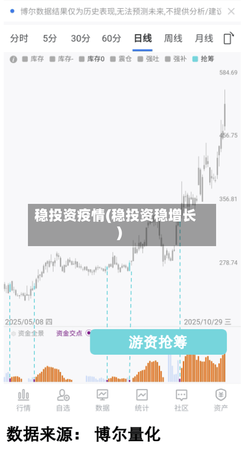 稳投资疫情(稳投资稳增长)-第2张图片
