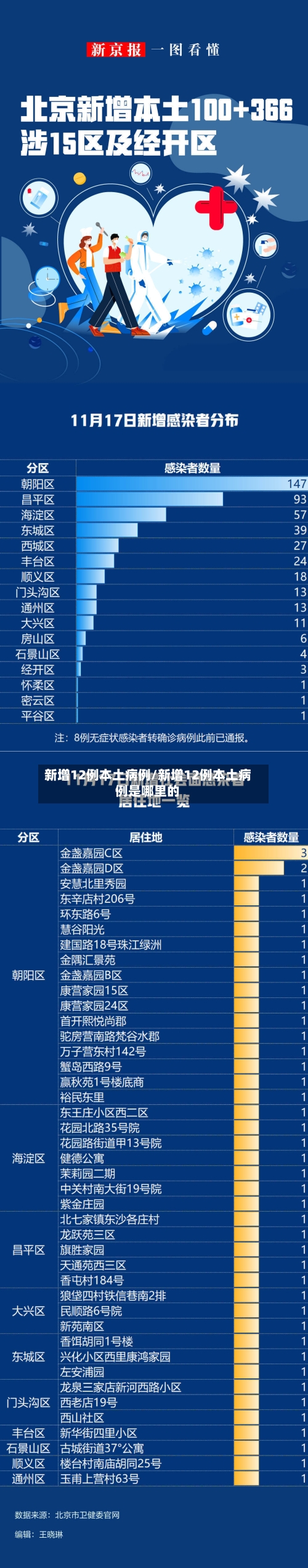 新增12例本土病例/新增12例本土病例是哪里的-第1张图片