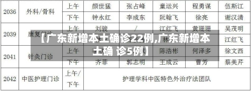 【广东新增本土确诊22例,广东新增本土确 诊5例】-第2张图片