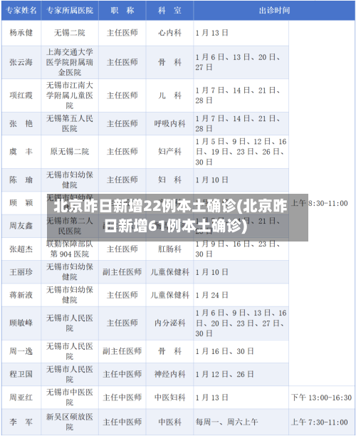 北京昨日新增22例本土确诊(北京昨日新增61例本土确诊)-第2张图片