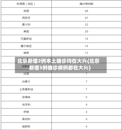 北京新增2例本土确诊均在大兴(北京新增3例确诊病例都在大兴)-第2张图片