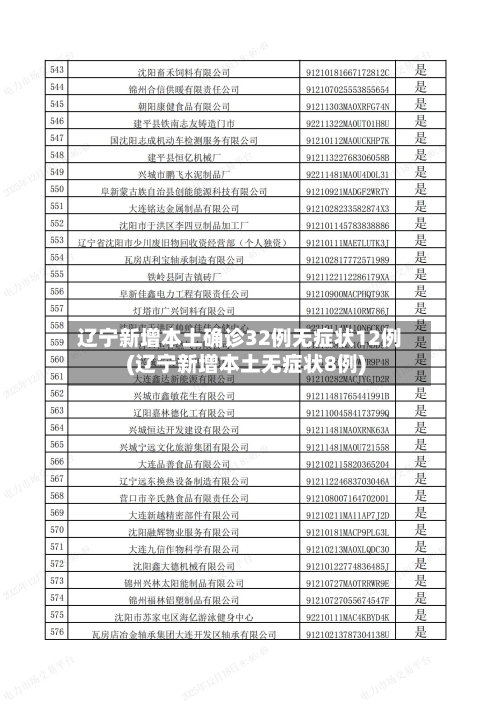 辽宁新增本土确诊32例无症状12例(辽宁新增本土无症状8例)-第1张图片