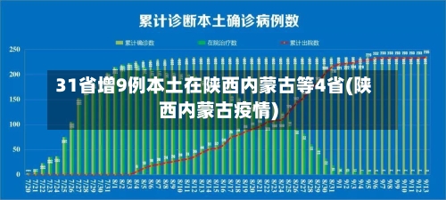 31省增9例本土在陕西内蒙古等4省(陕西内蒙古疫情)-第2张图片