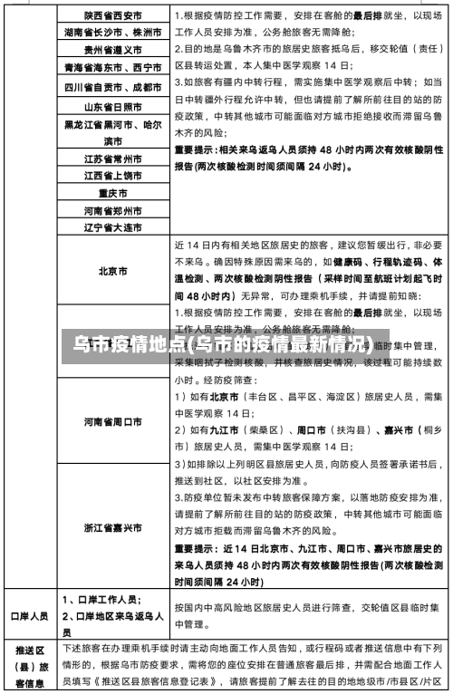 乌市疫情地点(乌市的疫情最新情况)-第1张图片