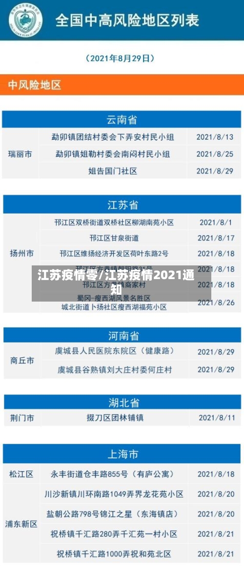 江苏疫情零/江苏疫情2021通知-第2张图片