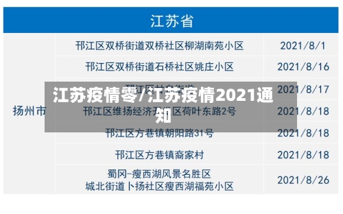 江苏疫情零/江苏疫情2021通知-第3张图片